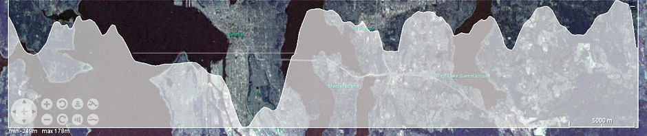 Measure Tool example