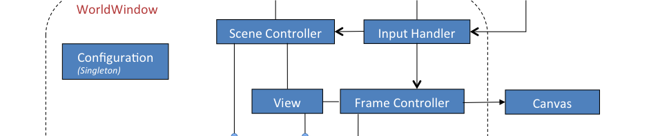 WorldWindDevGuideIllustrationsHeader