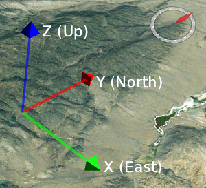 Surface Orientation Axes Surface Orientation Axes